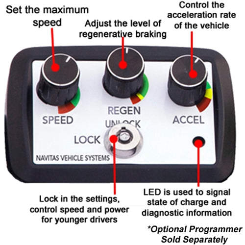 Navitas Golf Cart AC Conversion Kit + FREE 50 Gift Card Cart Part