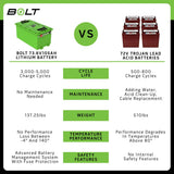 Bolt Energy 74V 105AH Professional Accessory Battery Kit - Yamaha DRIVE2